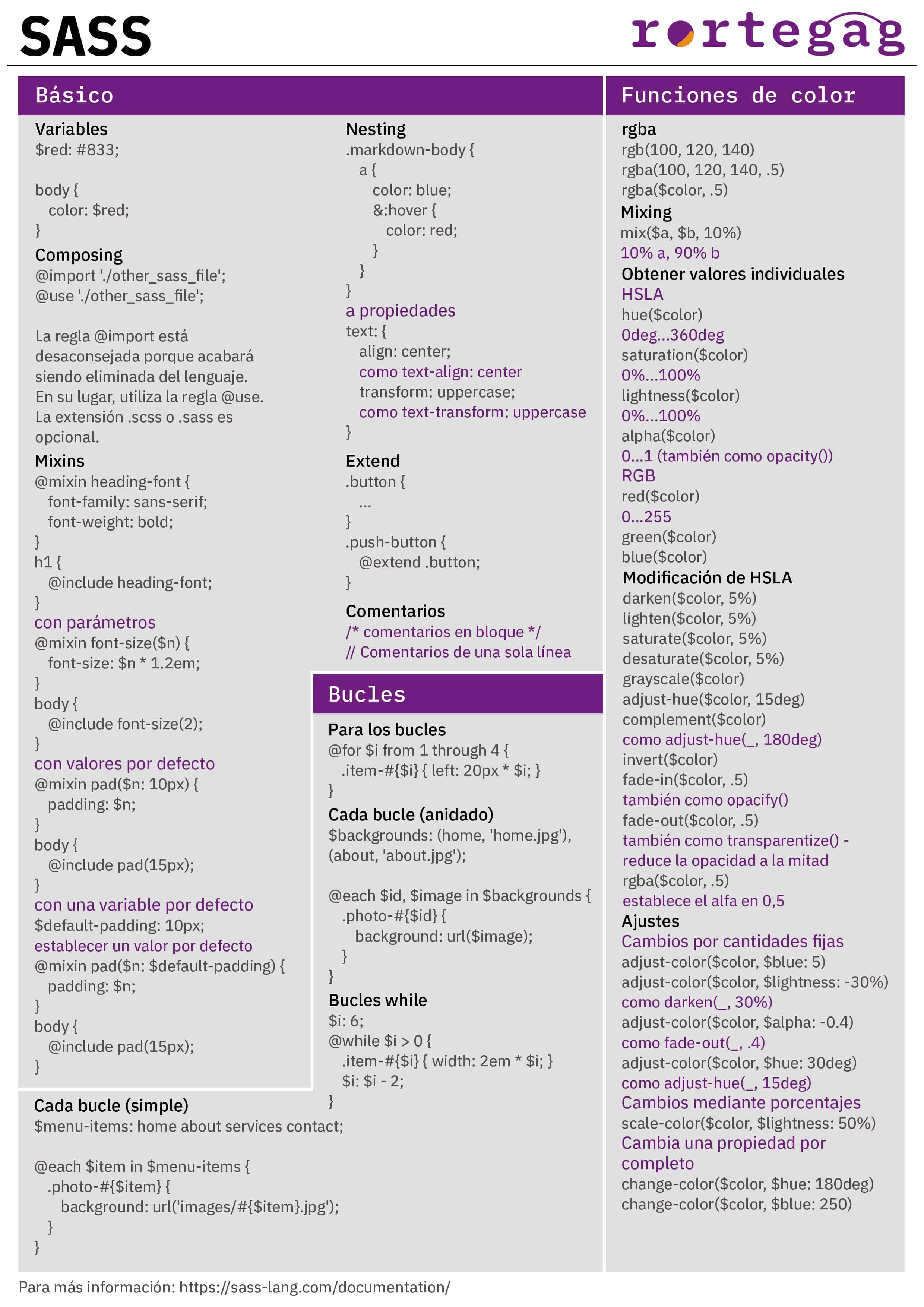 Cheatsheet SASS