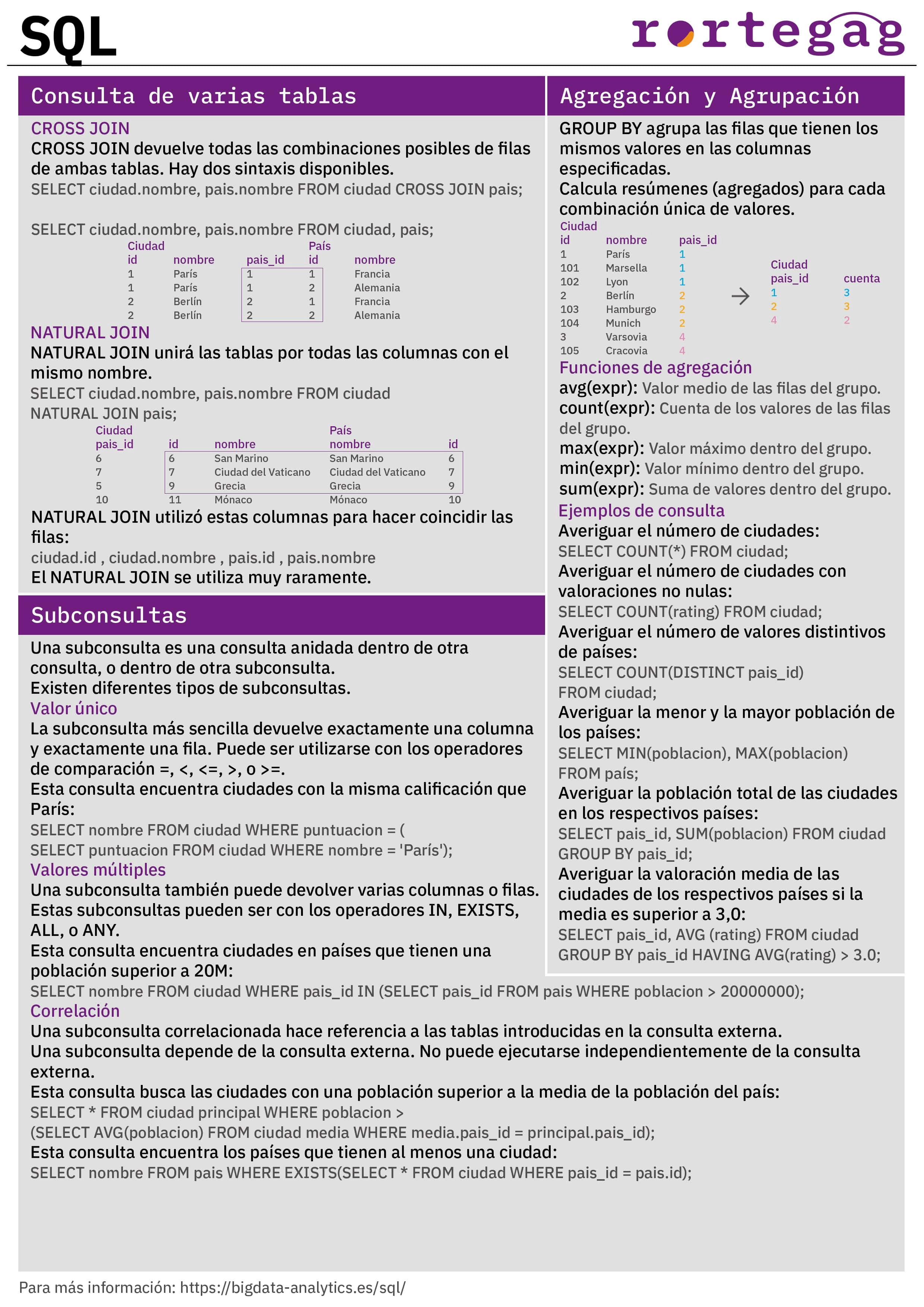 Cheatsheet SQL