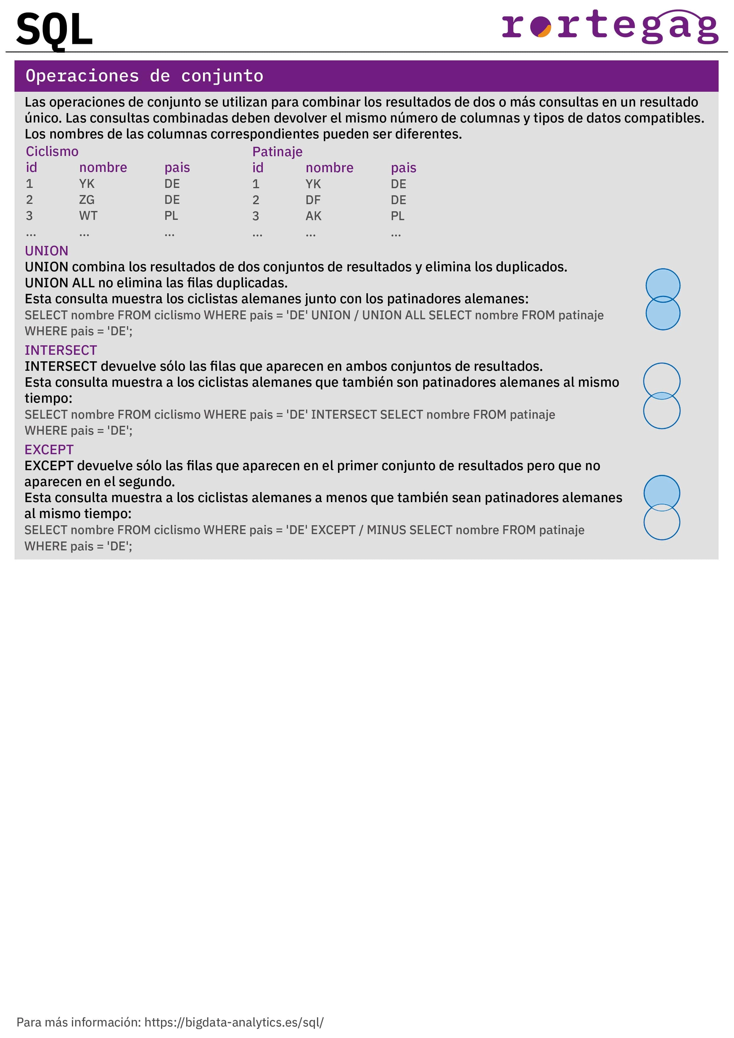 Cheatsheet SQL