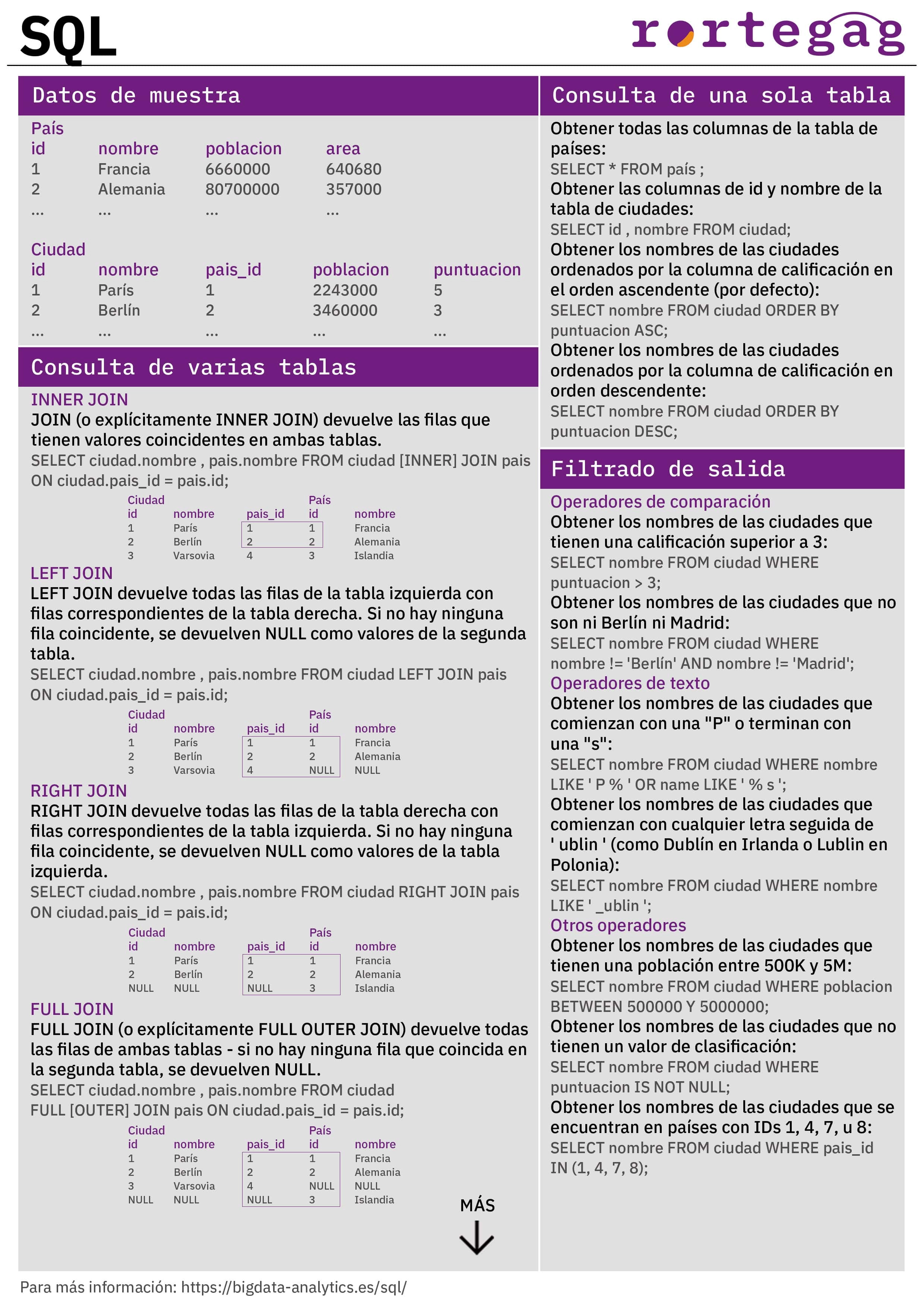 Cheatsheet SQL