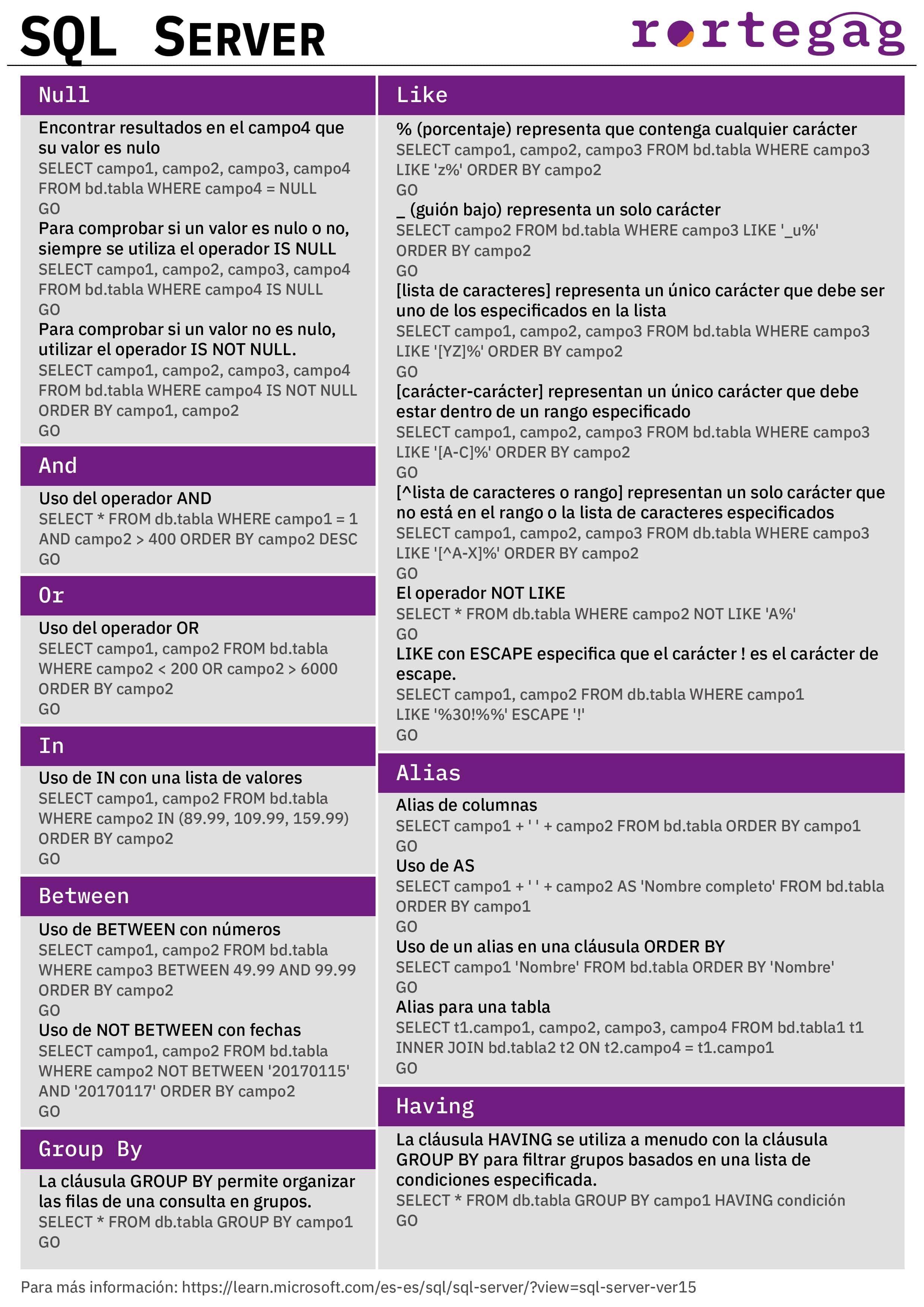 Cheatsheet SQL Server