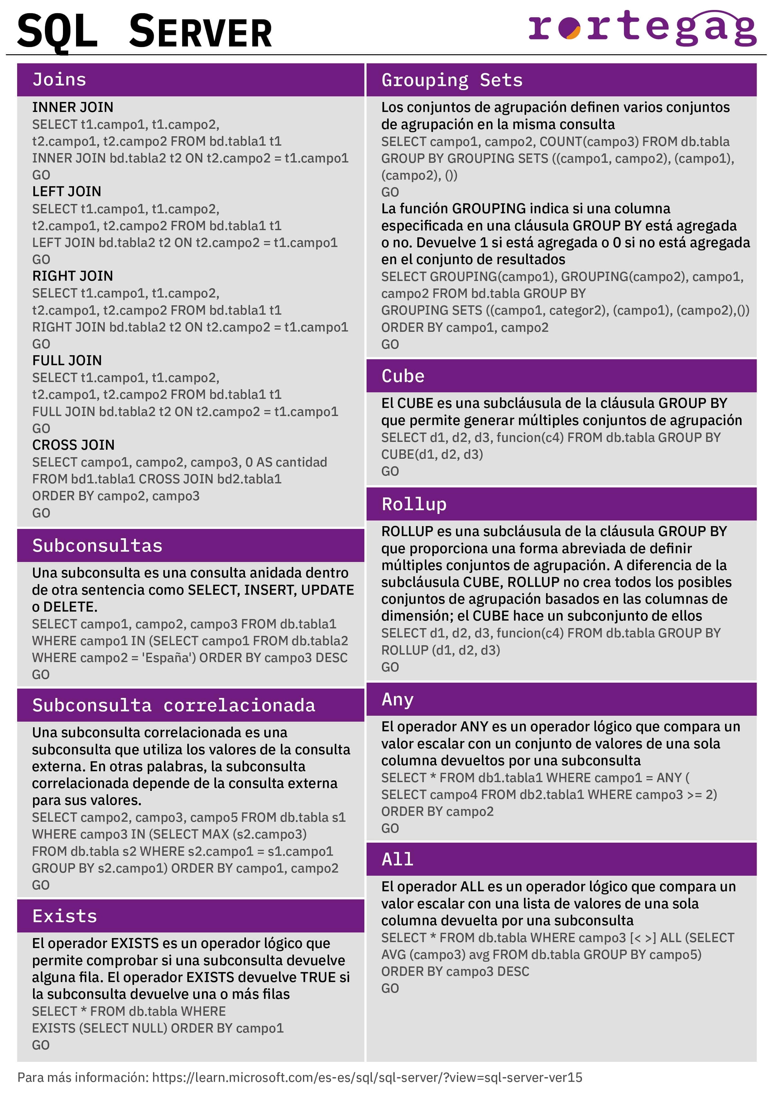 Cheatsheet SQL Server