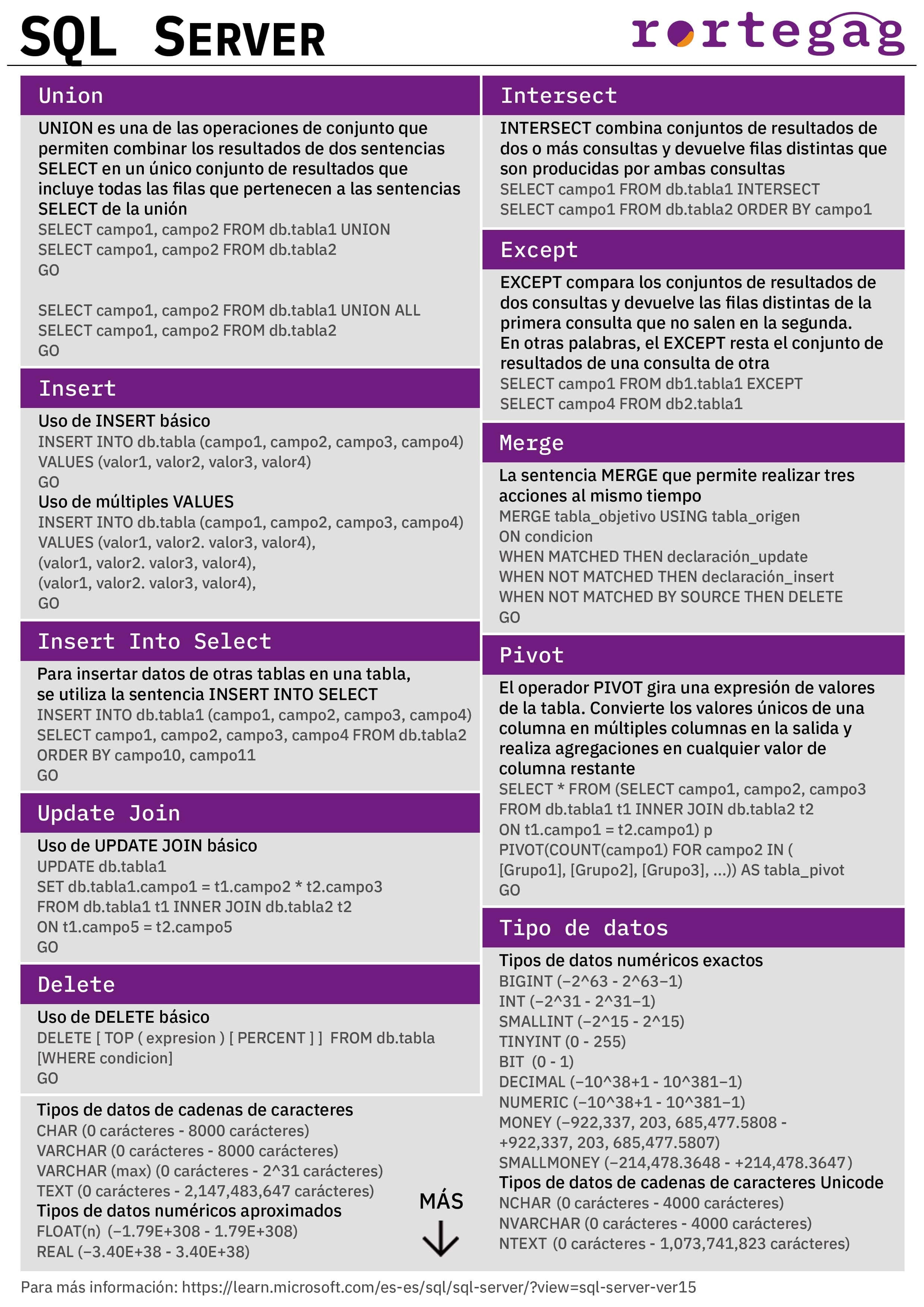 Cheatsheet SQL Server