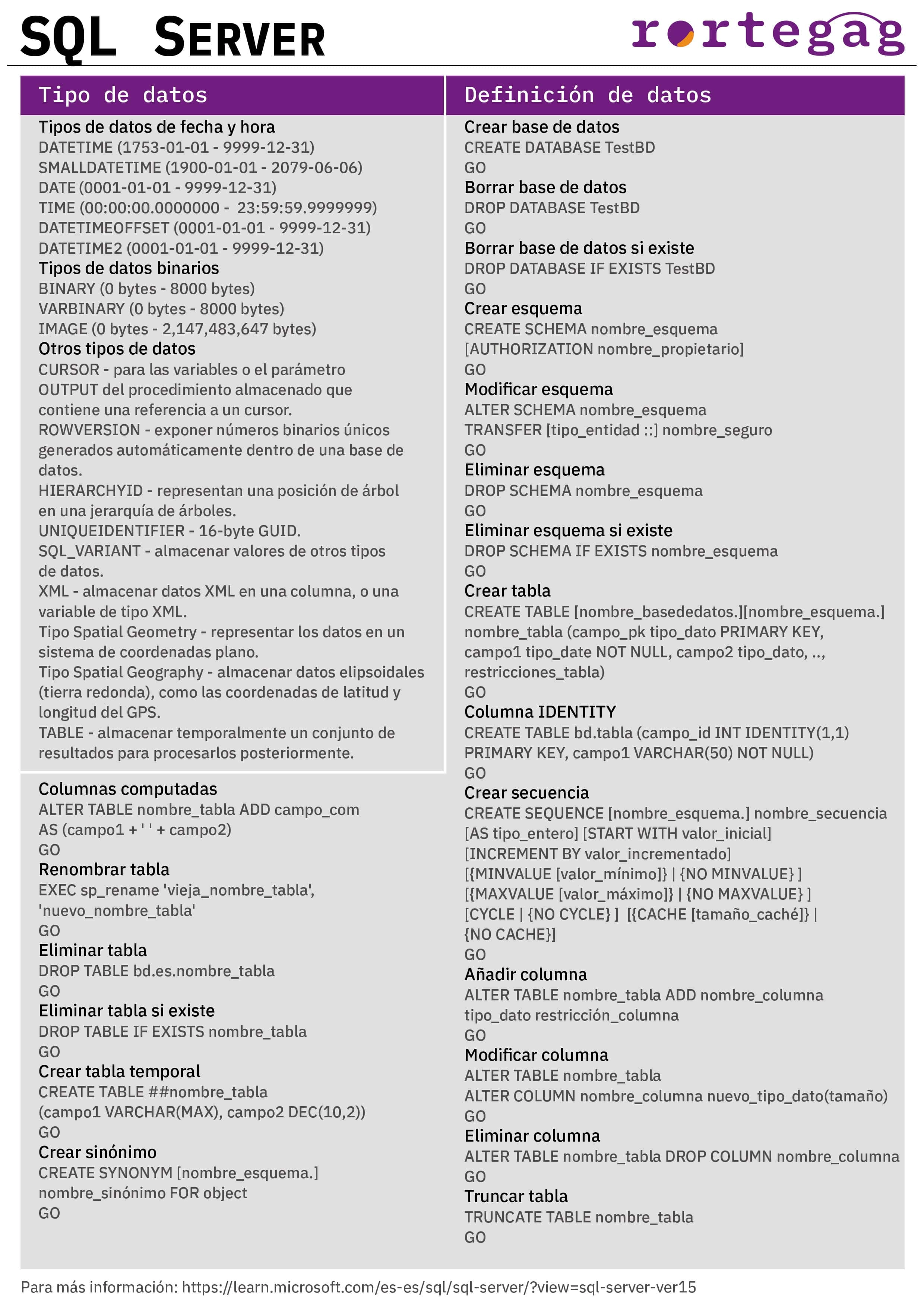 Cheatsheet SQL Server