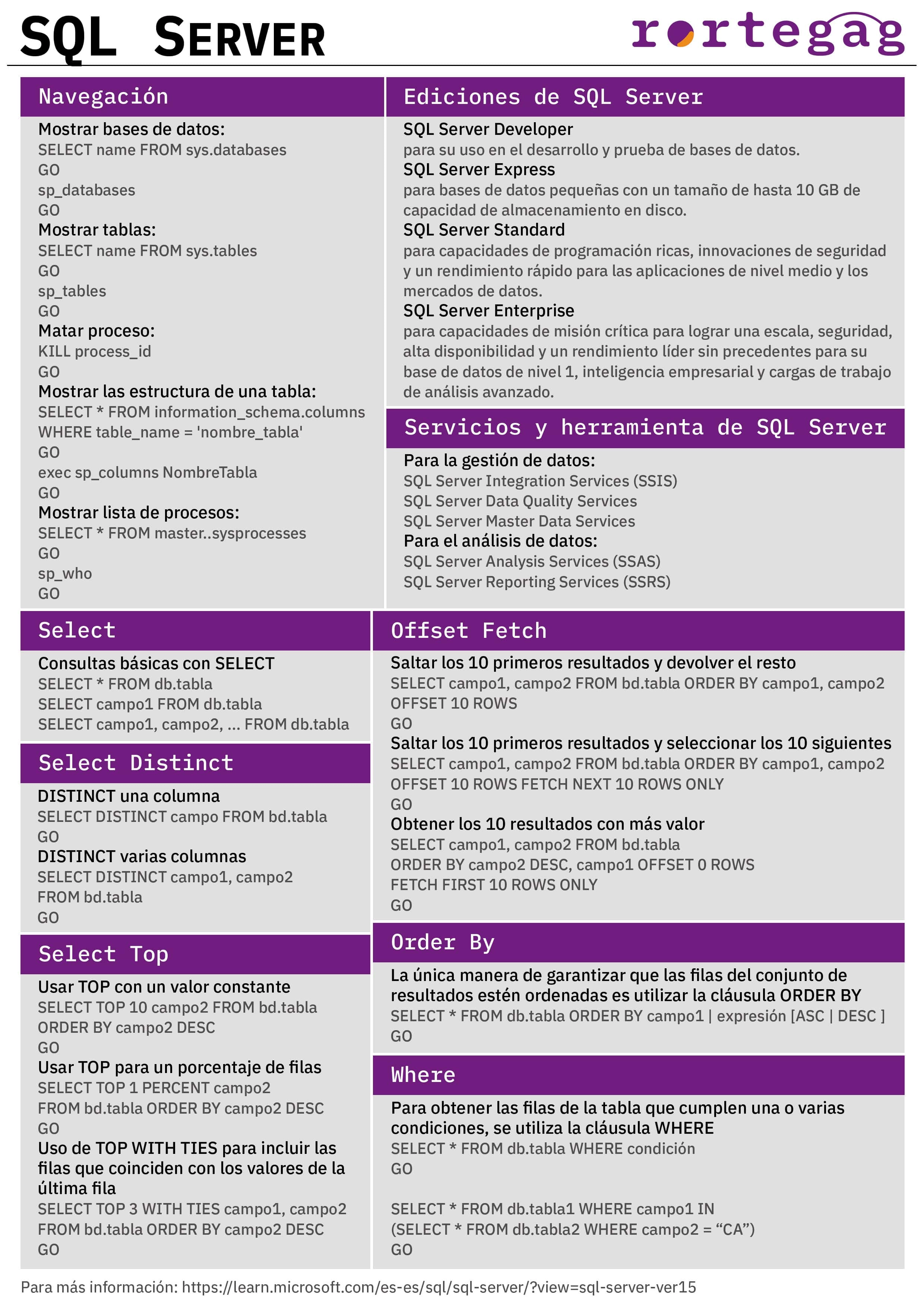 Cheatsheet SQL Server