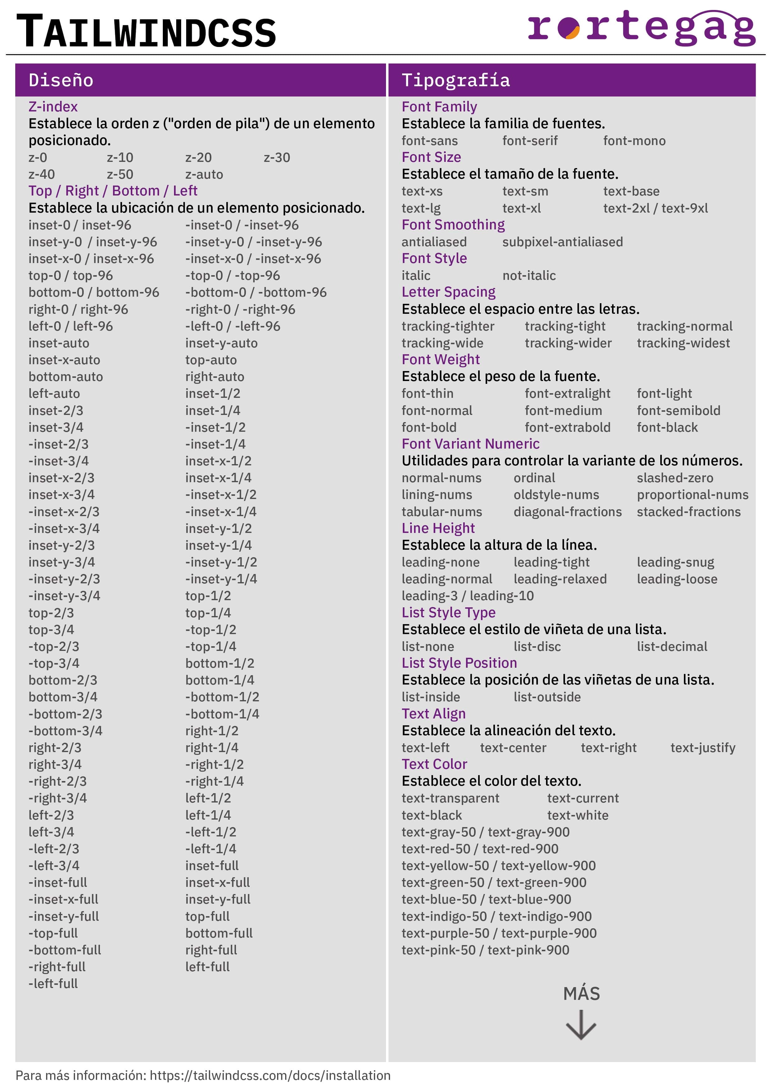 Cheatsheet TailwindCSS