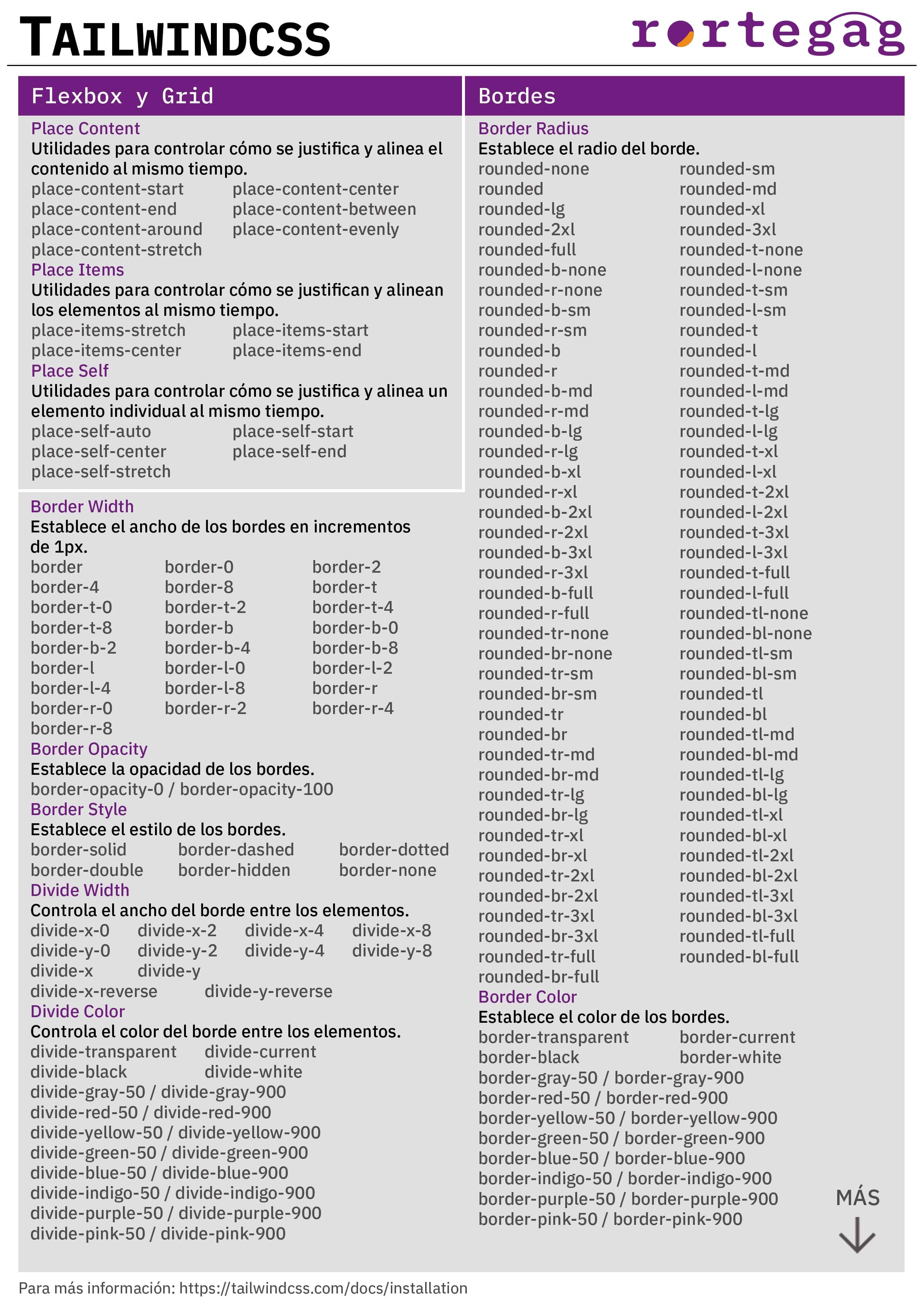 Cheatsheet TailwindCSS