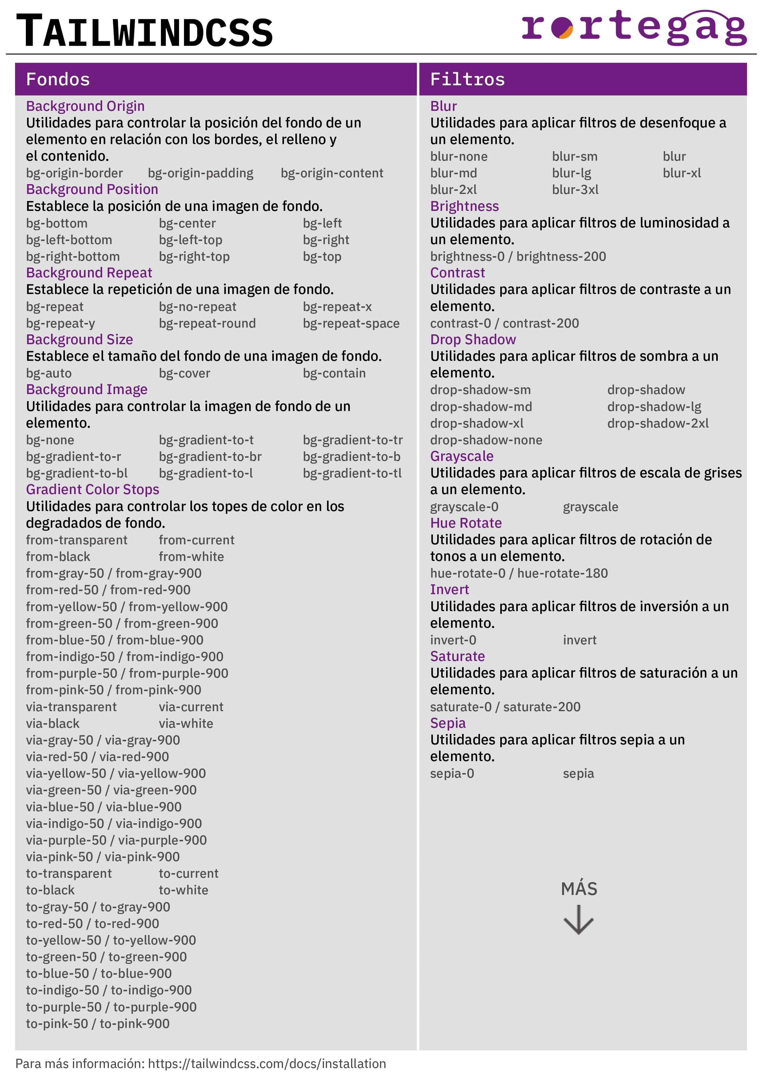 Cheatsheet TailwindCSS