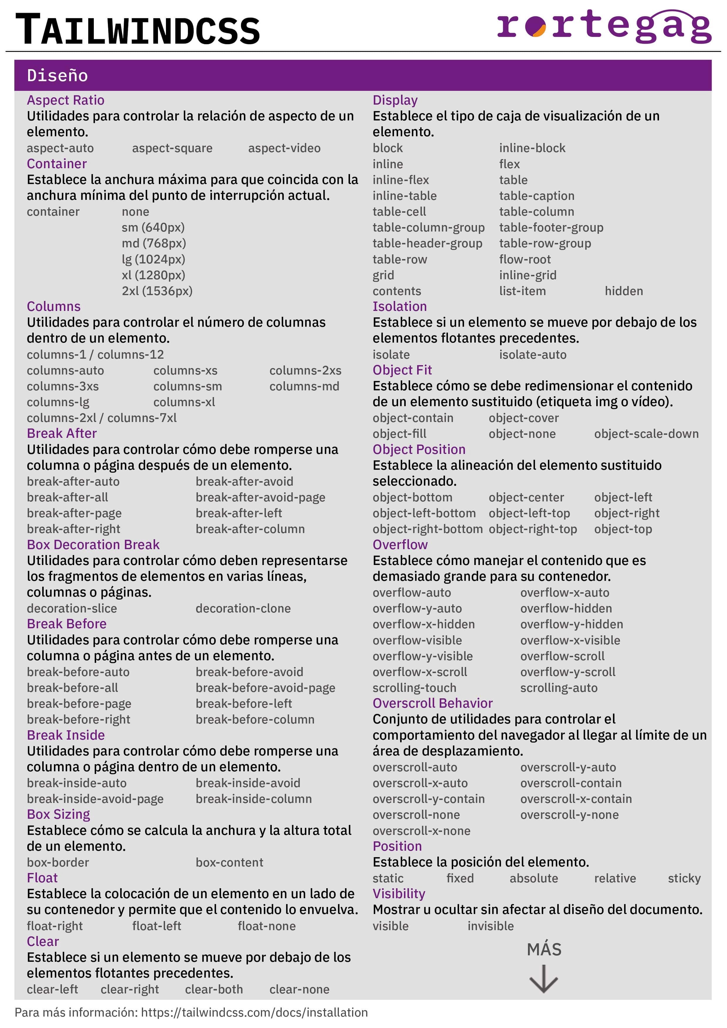 Cheatsheet TailwindCSS