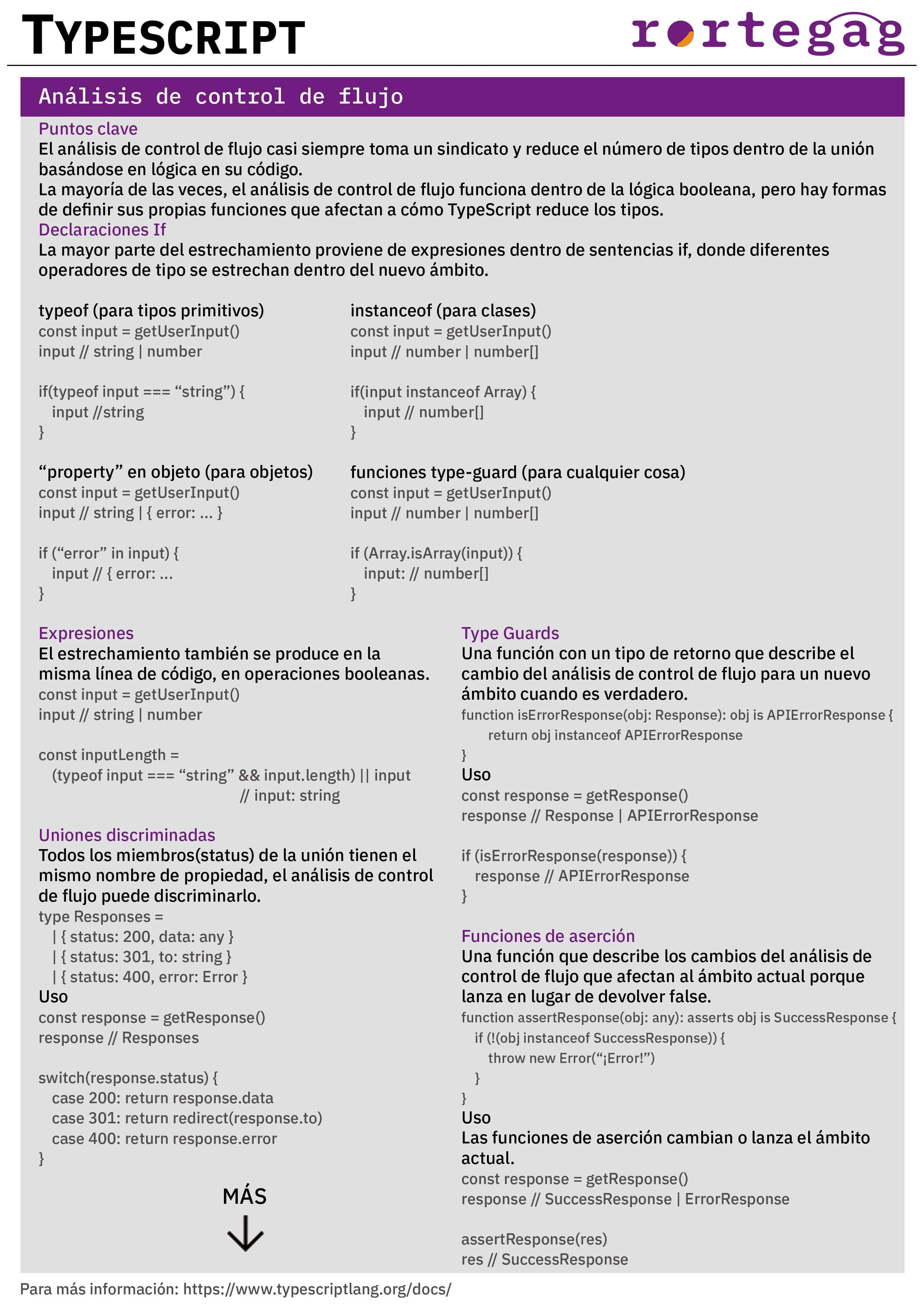 Cheatsheet Typescript