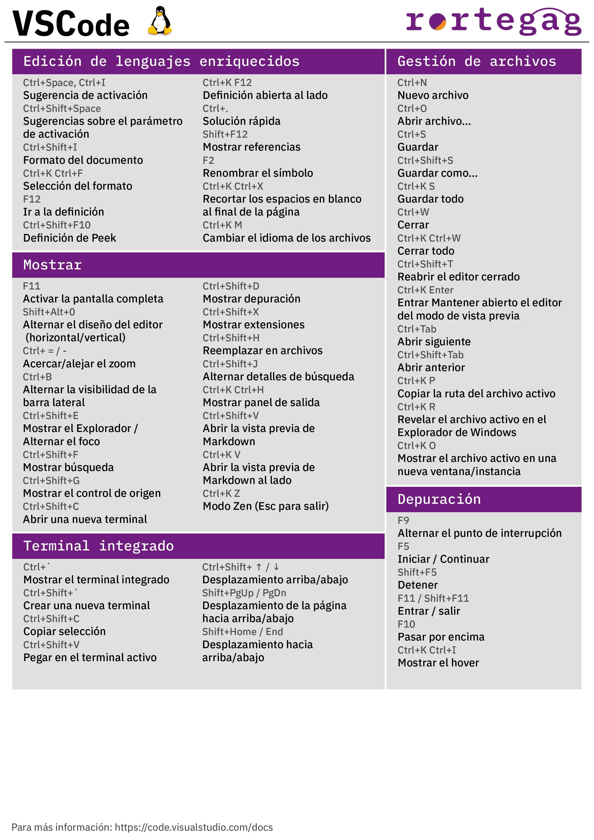 Cheatsheet Visual Studio Code