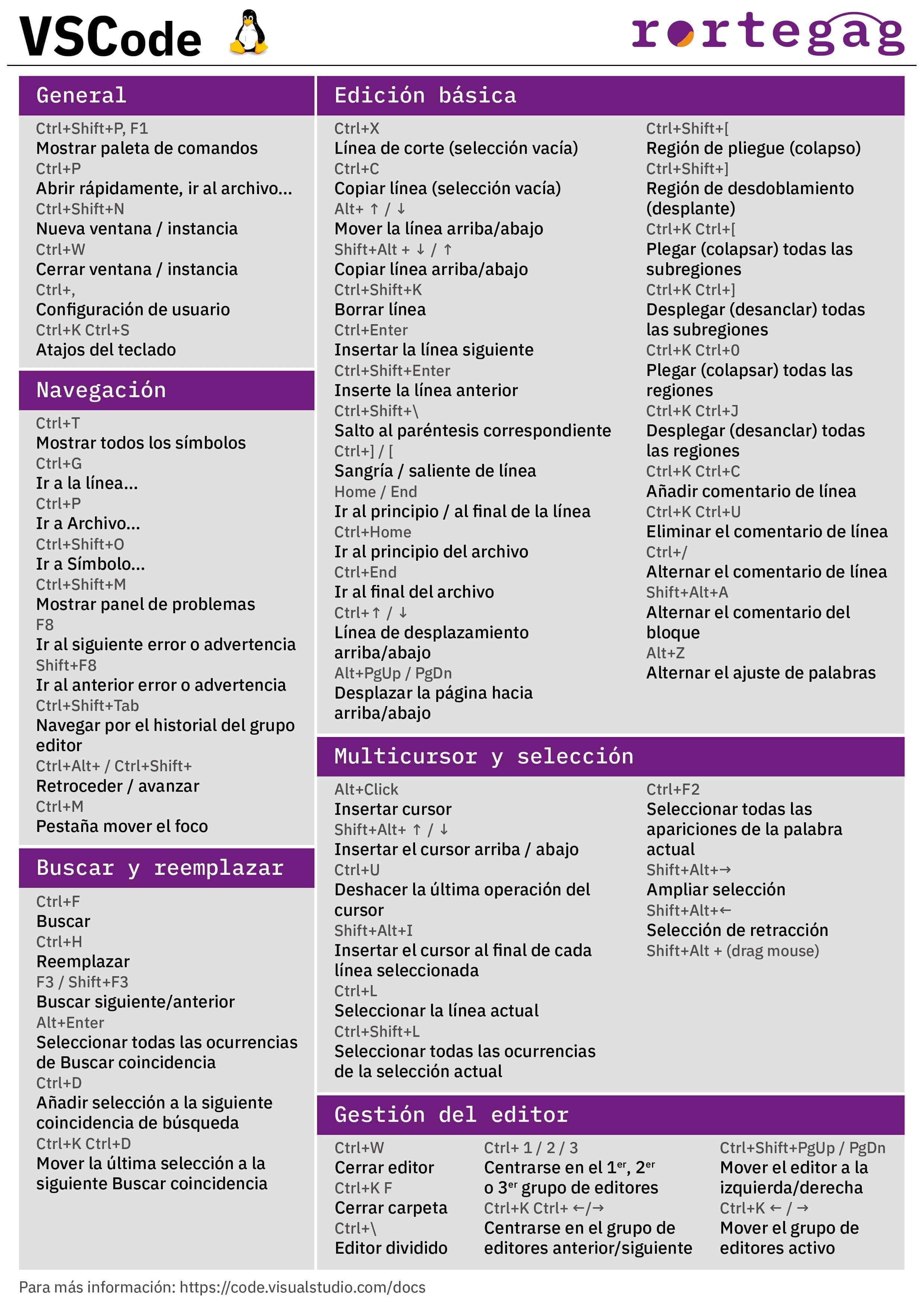 Cheatsheet Visual Studio Code