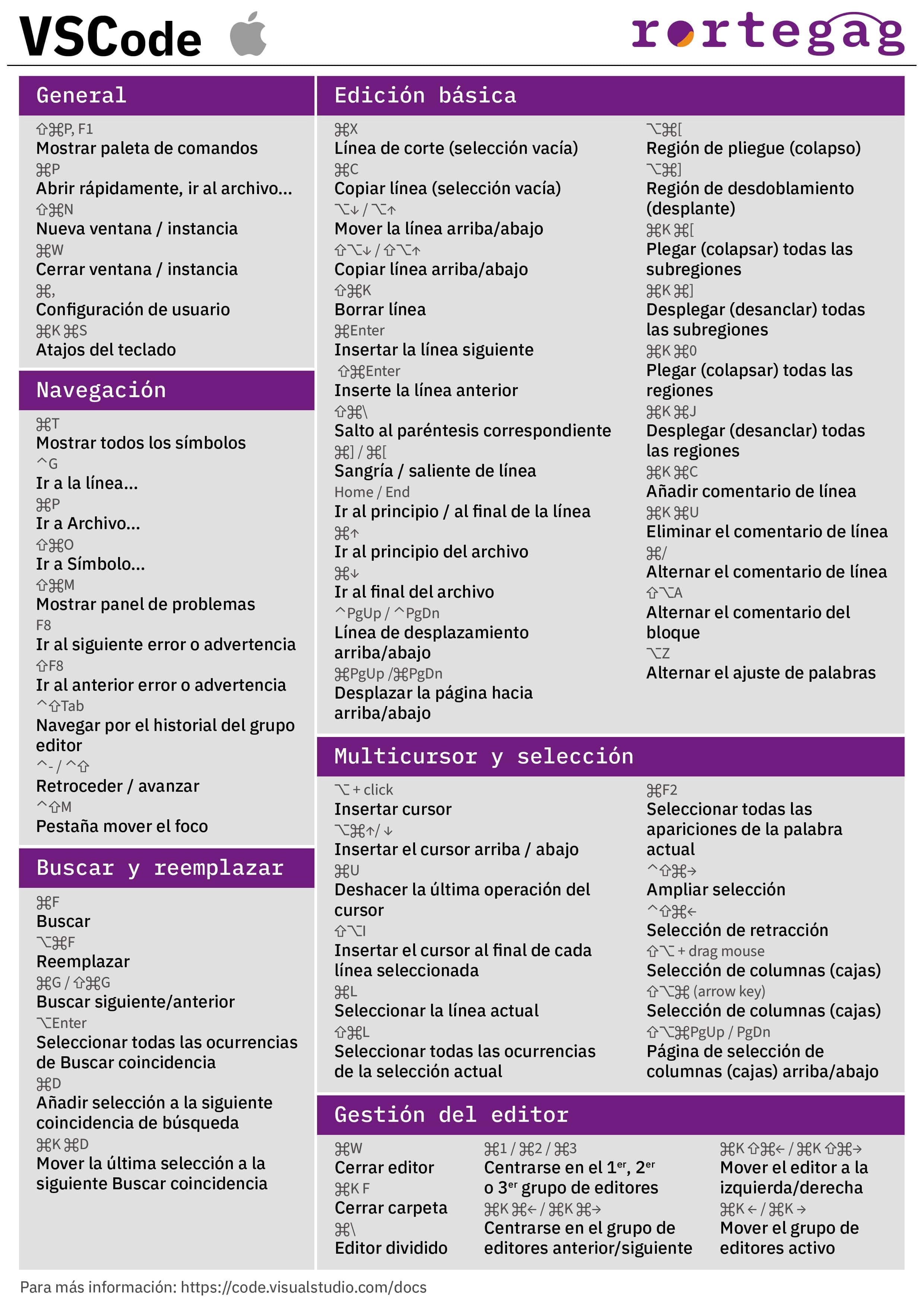 Cheatsheet Visual Studio Code