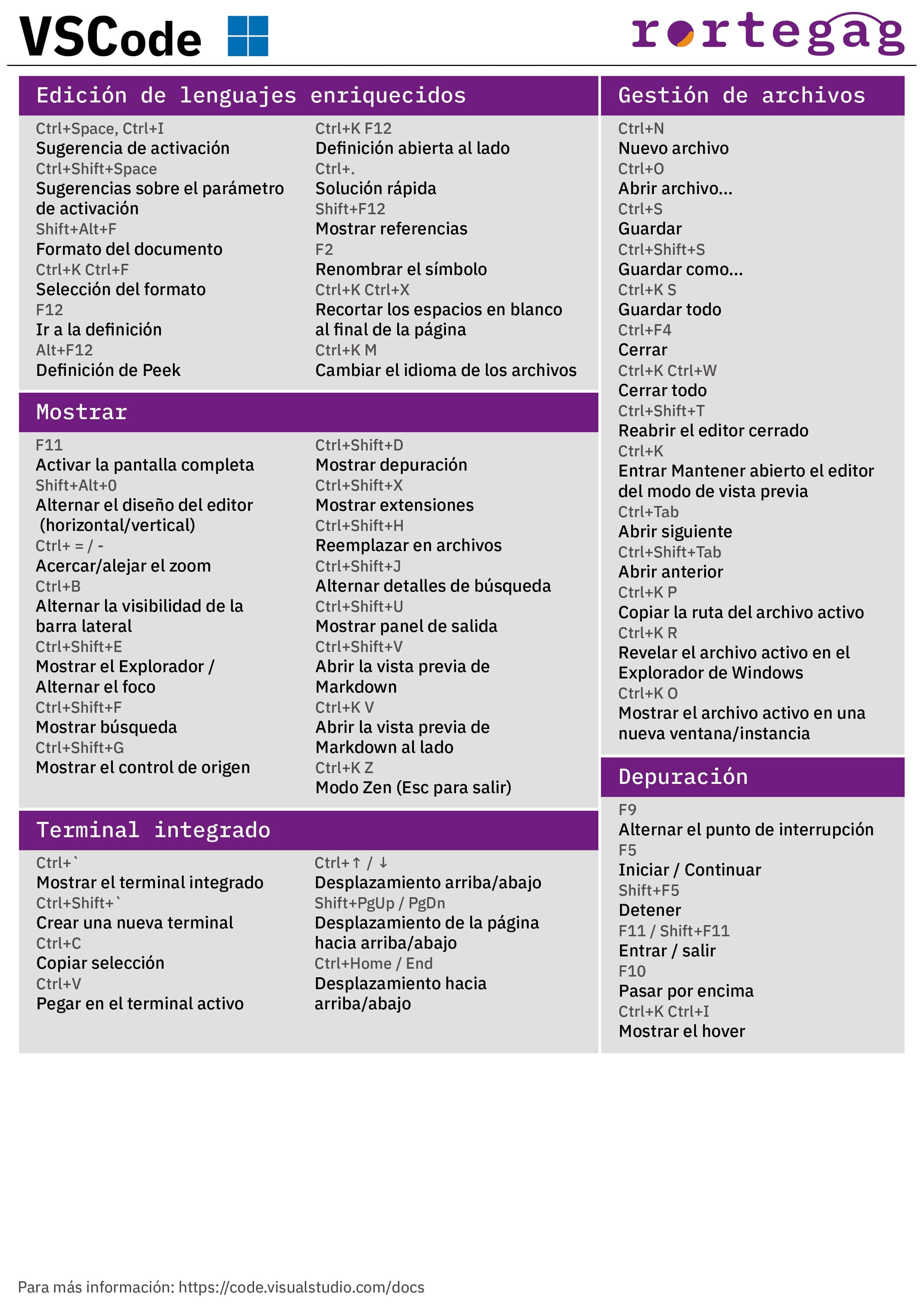 Cheatsheet Visual Studio Code