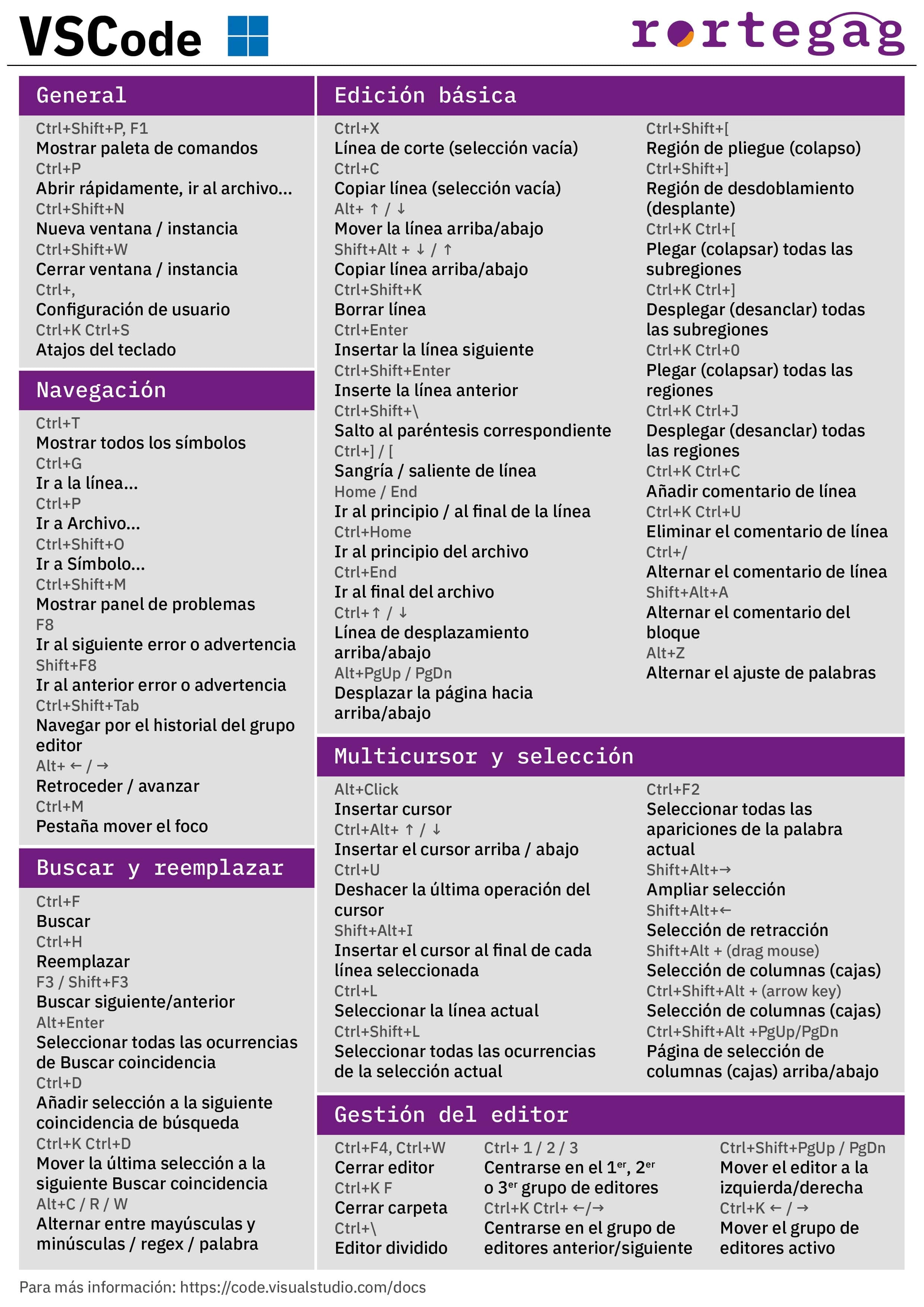 Cheatsheet Visual Studio Code