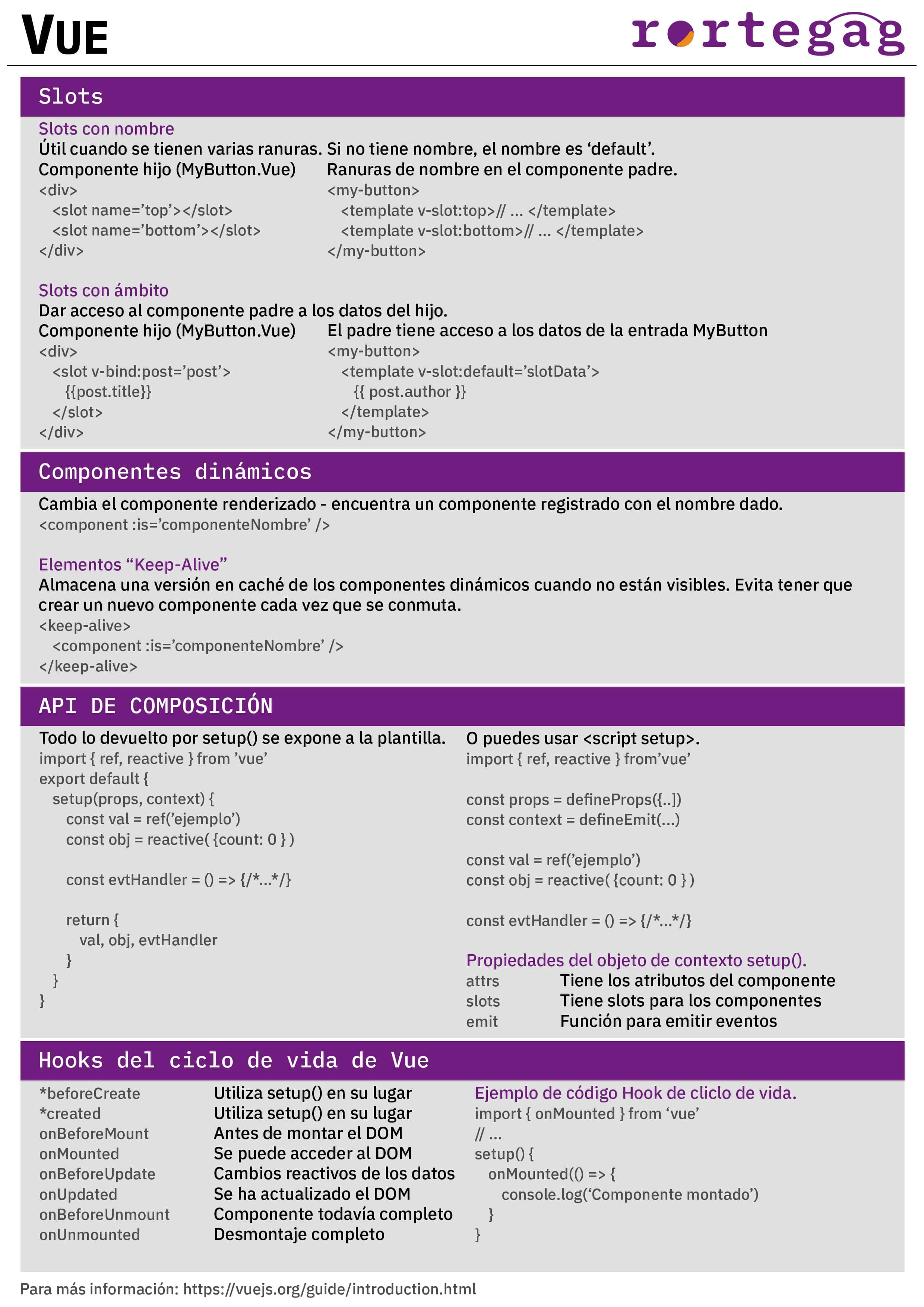 Cheatsheet Vue.js