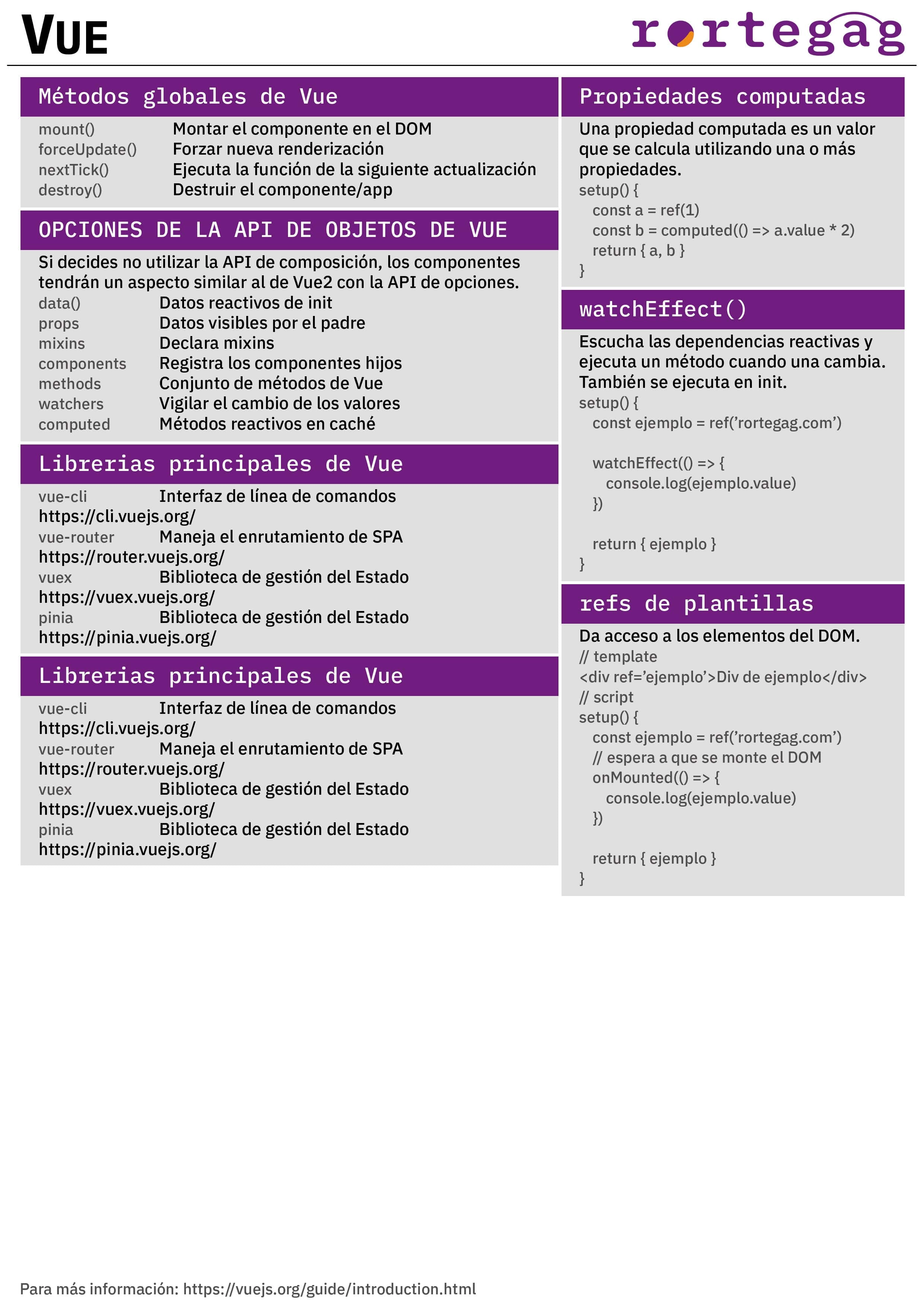 Cheatsheet Vue.js